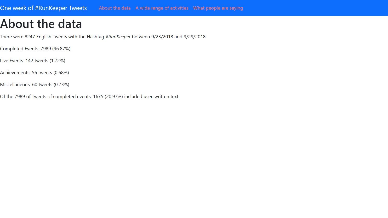 Tweet Report About Page